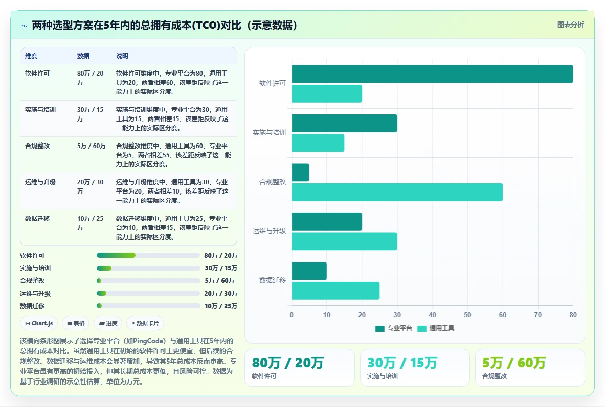 2026年医疗健康行业研发管理系统排行榜与深度测评推荐