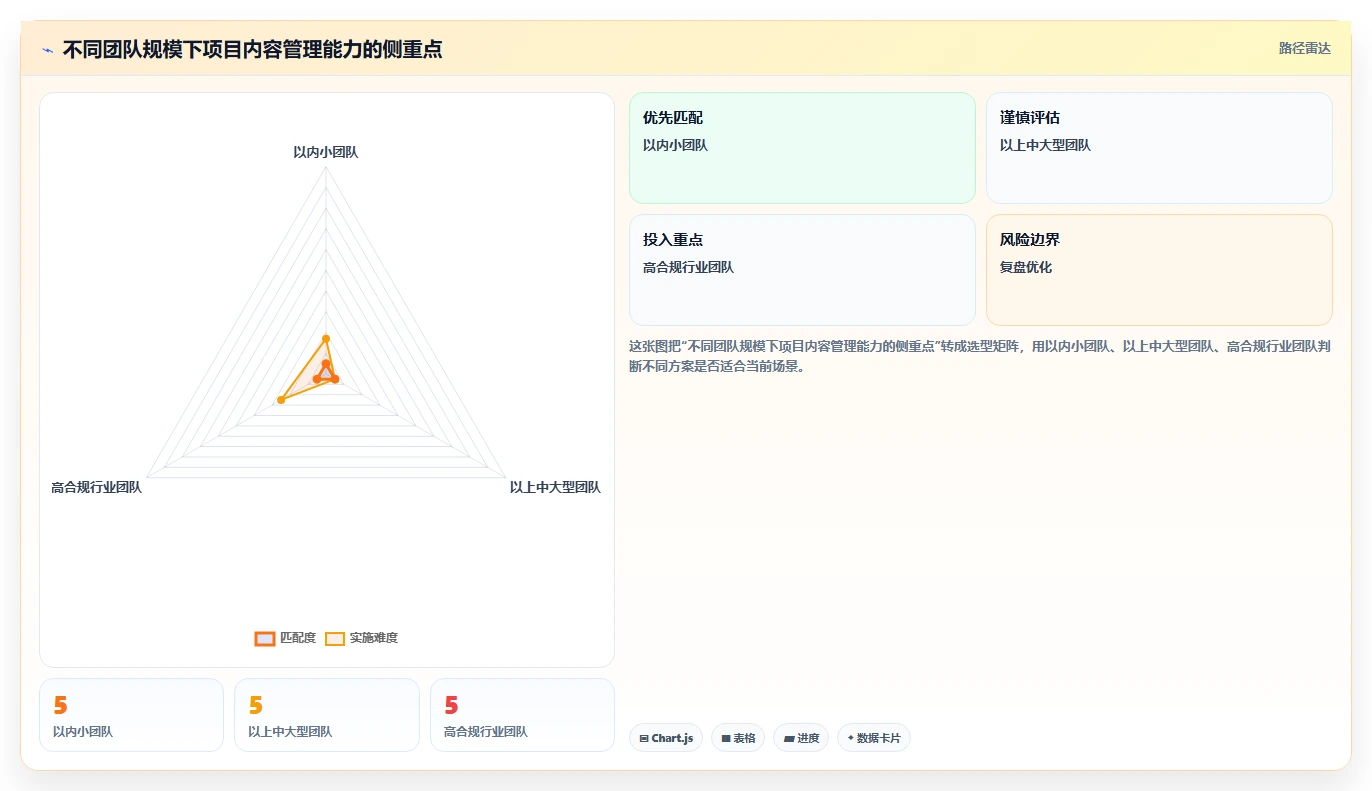 揭秘项目开发内容管理：5个步骤让你的开发流程更高效