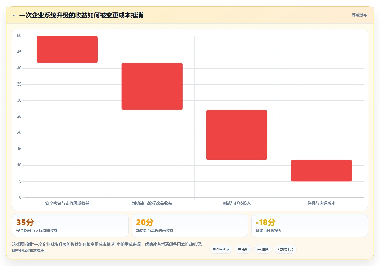 软件系统版本升级指南:5个步骤让你的系统焕然一新!