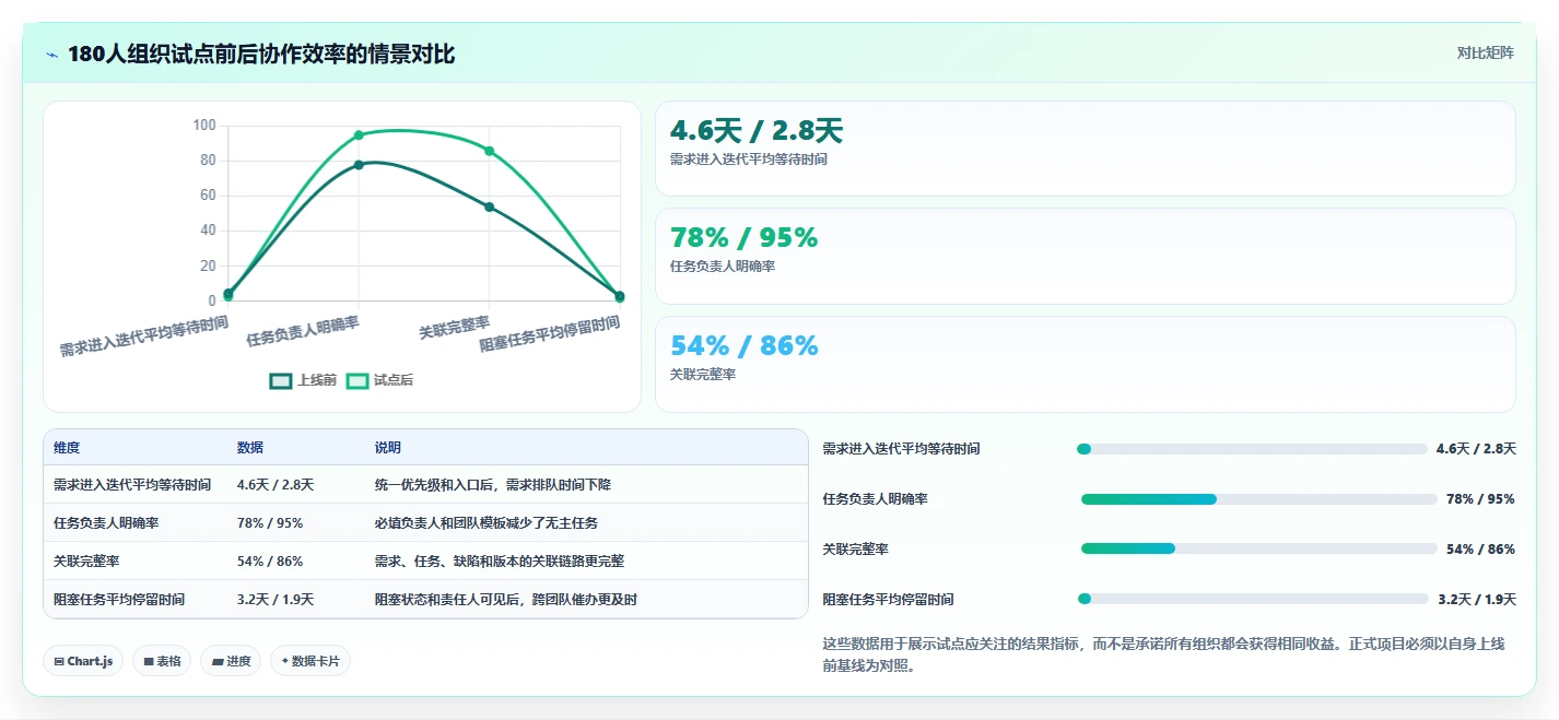 远程办公新趋势:2026年最受欢迎的5款自建协作平台对比