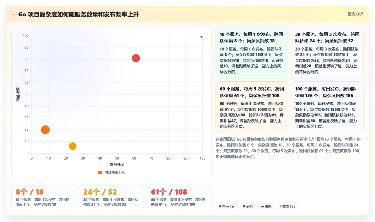 2026年项目管理golang大比拼:6款顶级工具助你提升效率