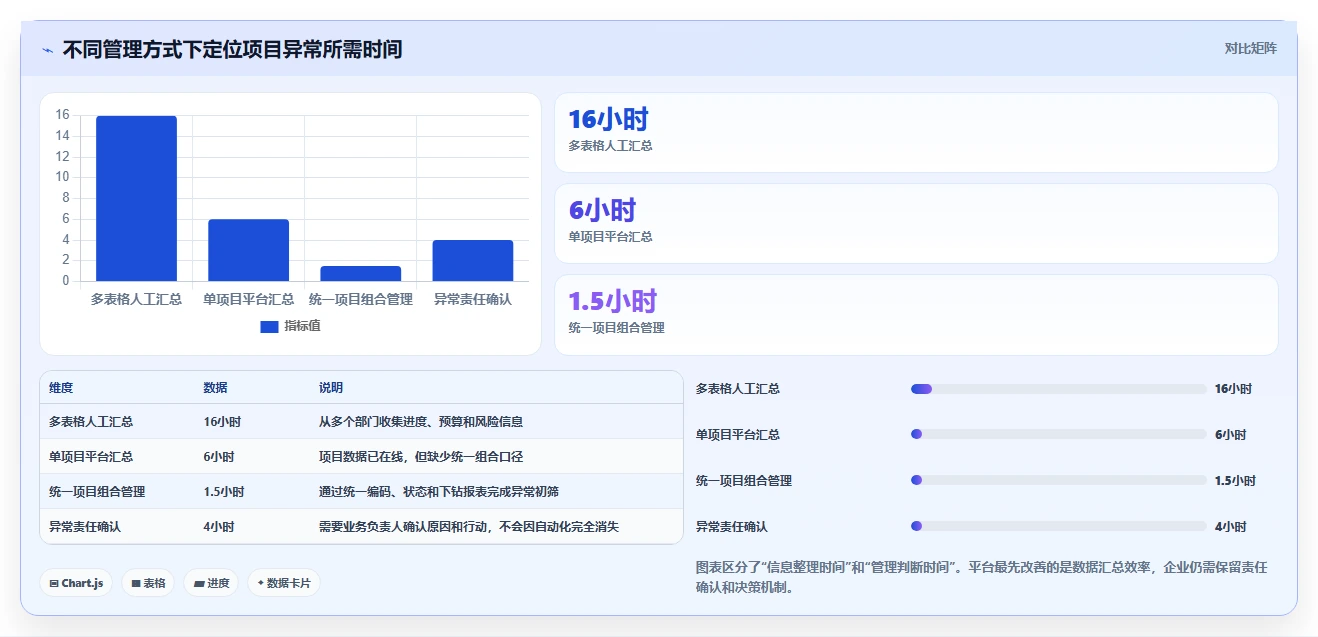 2026年集团型企业项目管理工具哪些值得尝试?深度测评与推荐