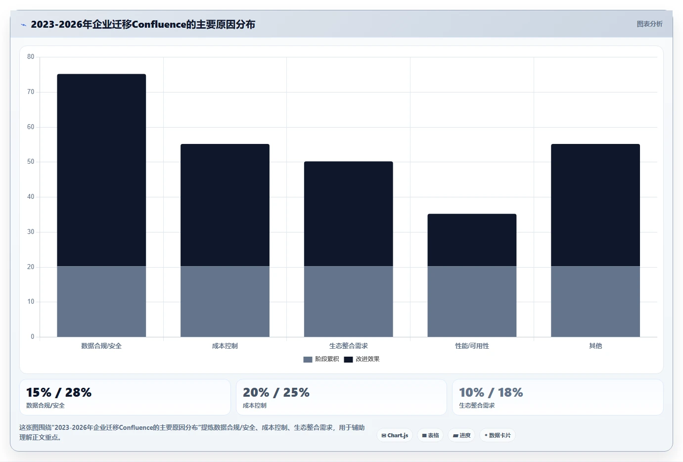 2026年国产知识库选型：支持Confluence迁移的3款企业级工具
