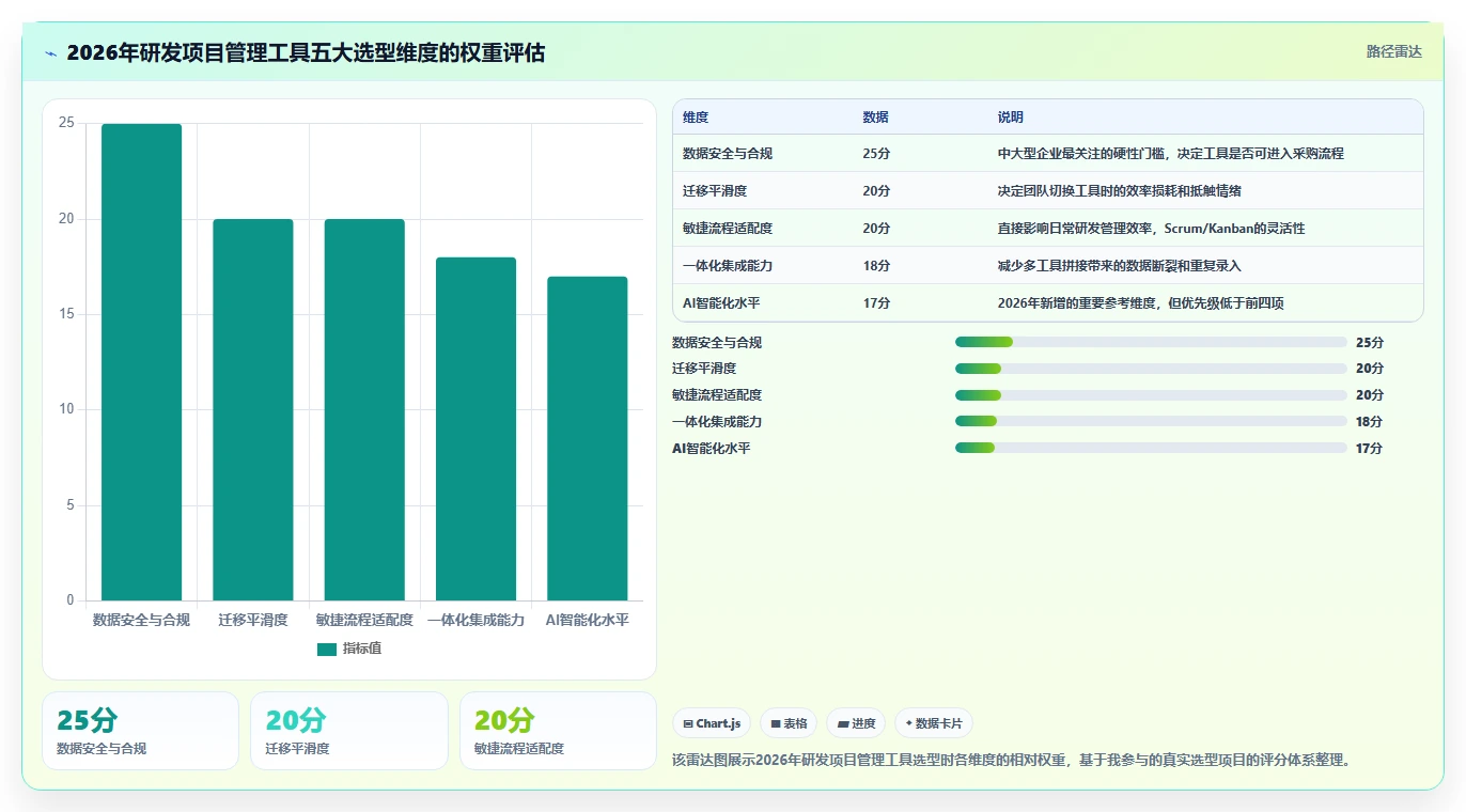 2026年值得关注的10款研发项目管理工具：Jira替代方案深度对比
