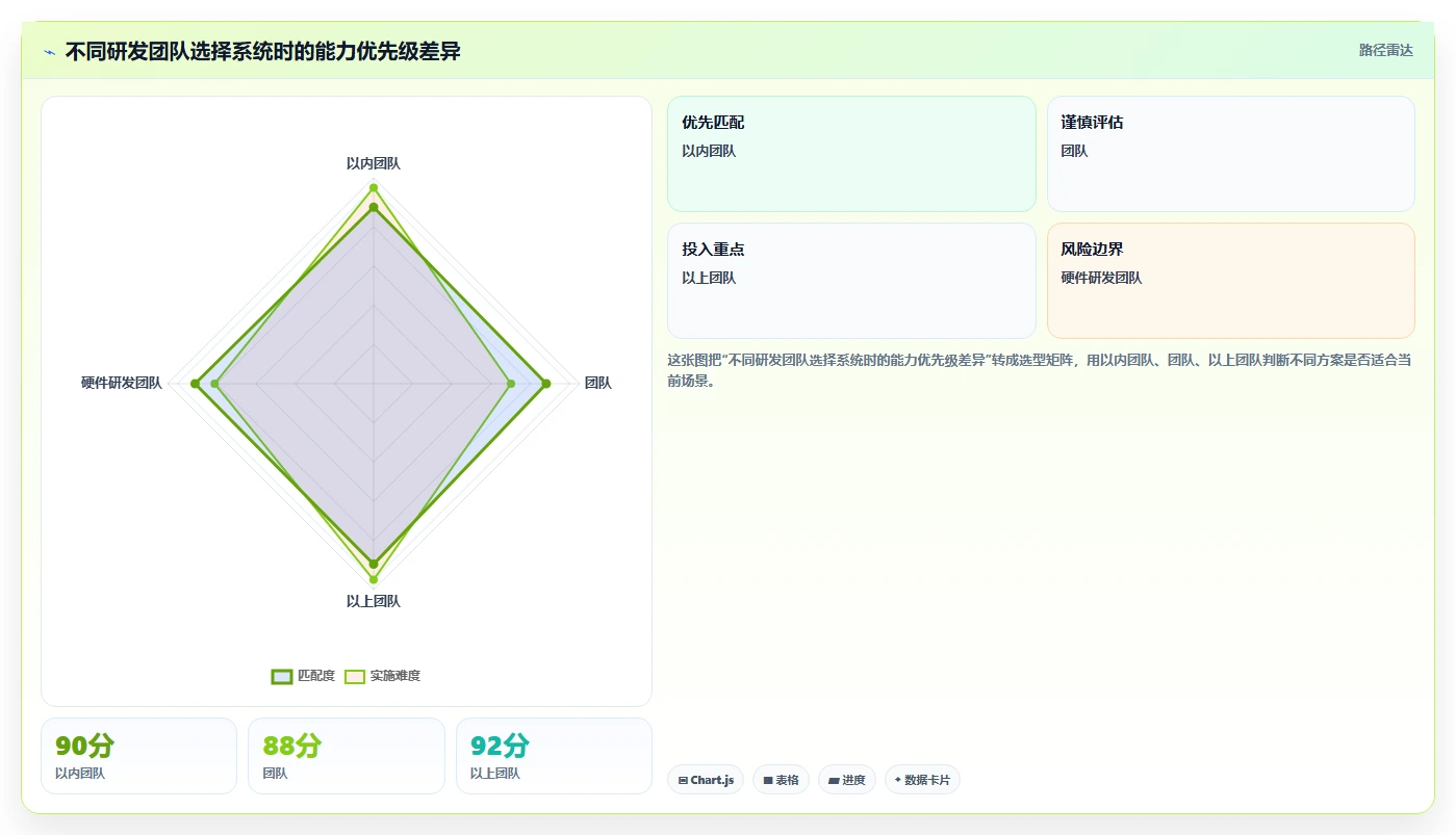 2026年靠谱的研发管理系统哪款更实用？深度测评与选型指南