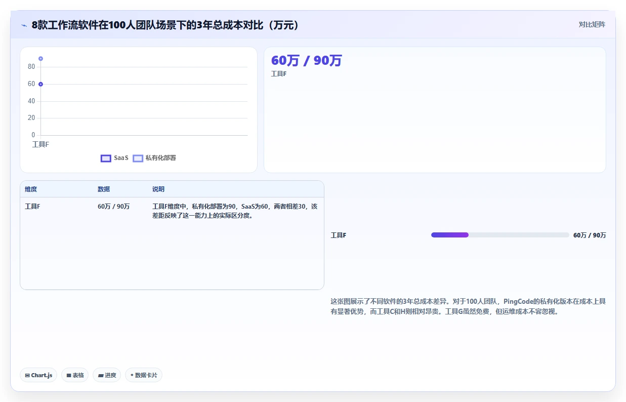 2026年值得关注的8款工作流管理软件对比评测