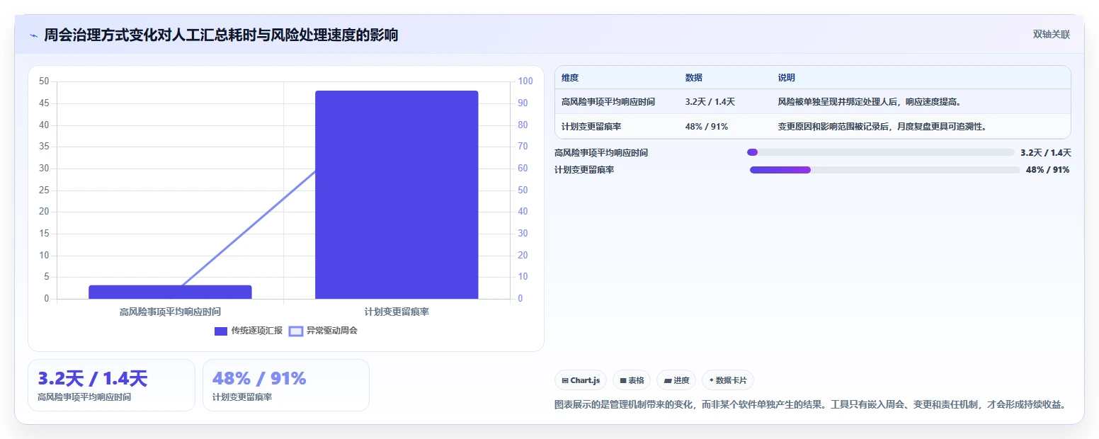 项目经理必看:2026年6大时间管理软件 周计划月计划选型指南