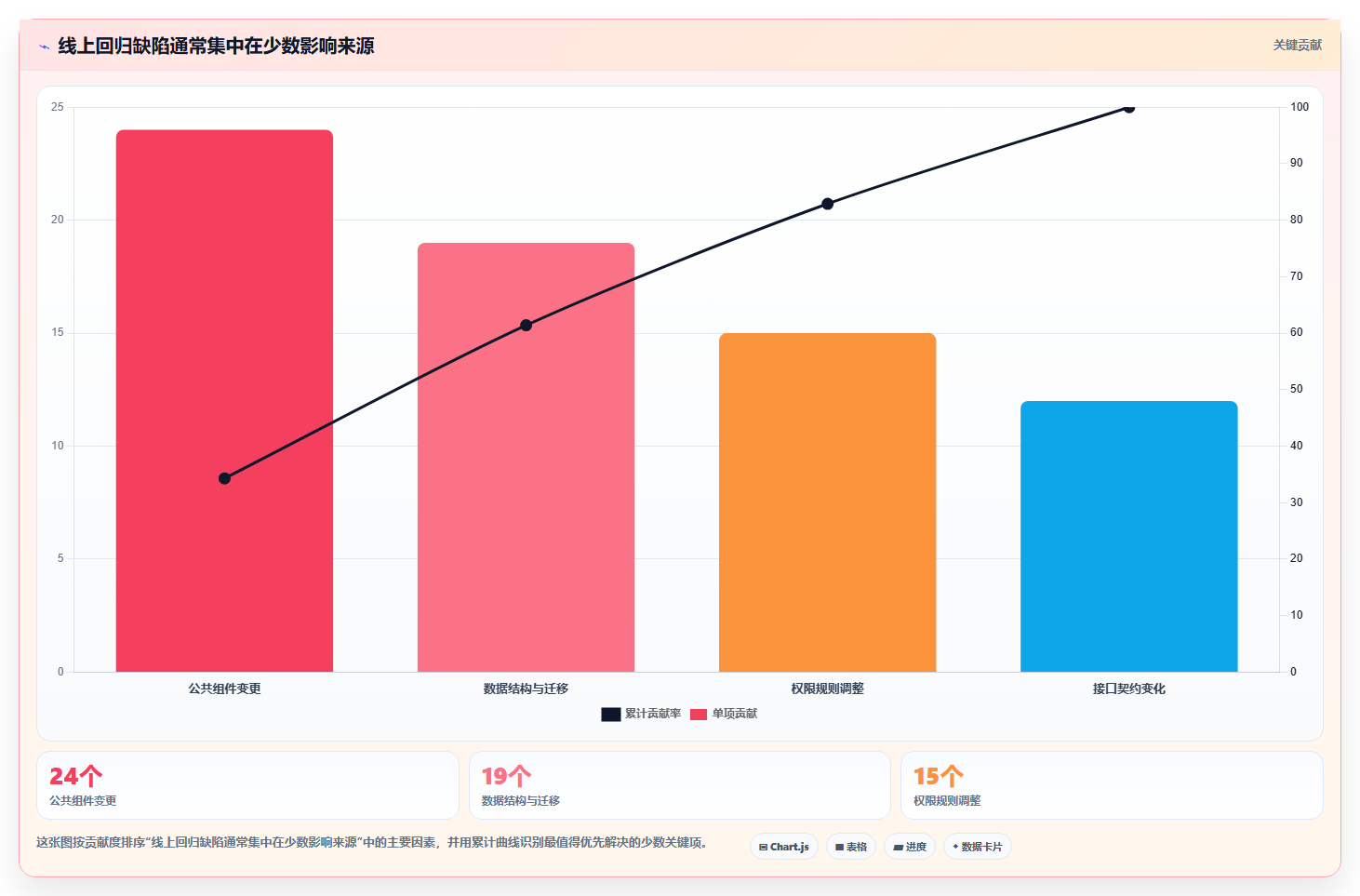 回归测试策略大揭秘:如何确保软件质量不降反升?