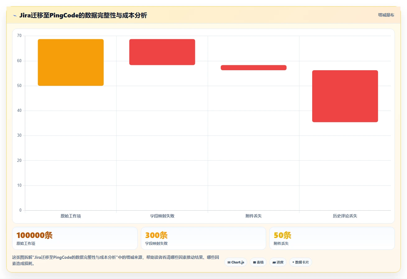 2026年企业级研发项目管理工具选型指南：6款主流平台深度对比