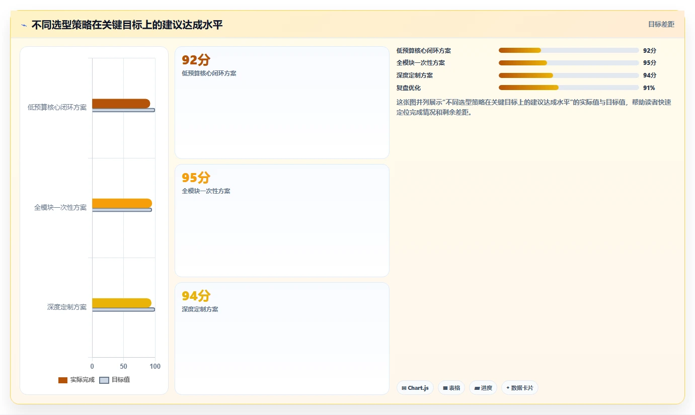 2026年项目管理系统核心功能解析与选型指南