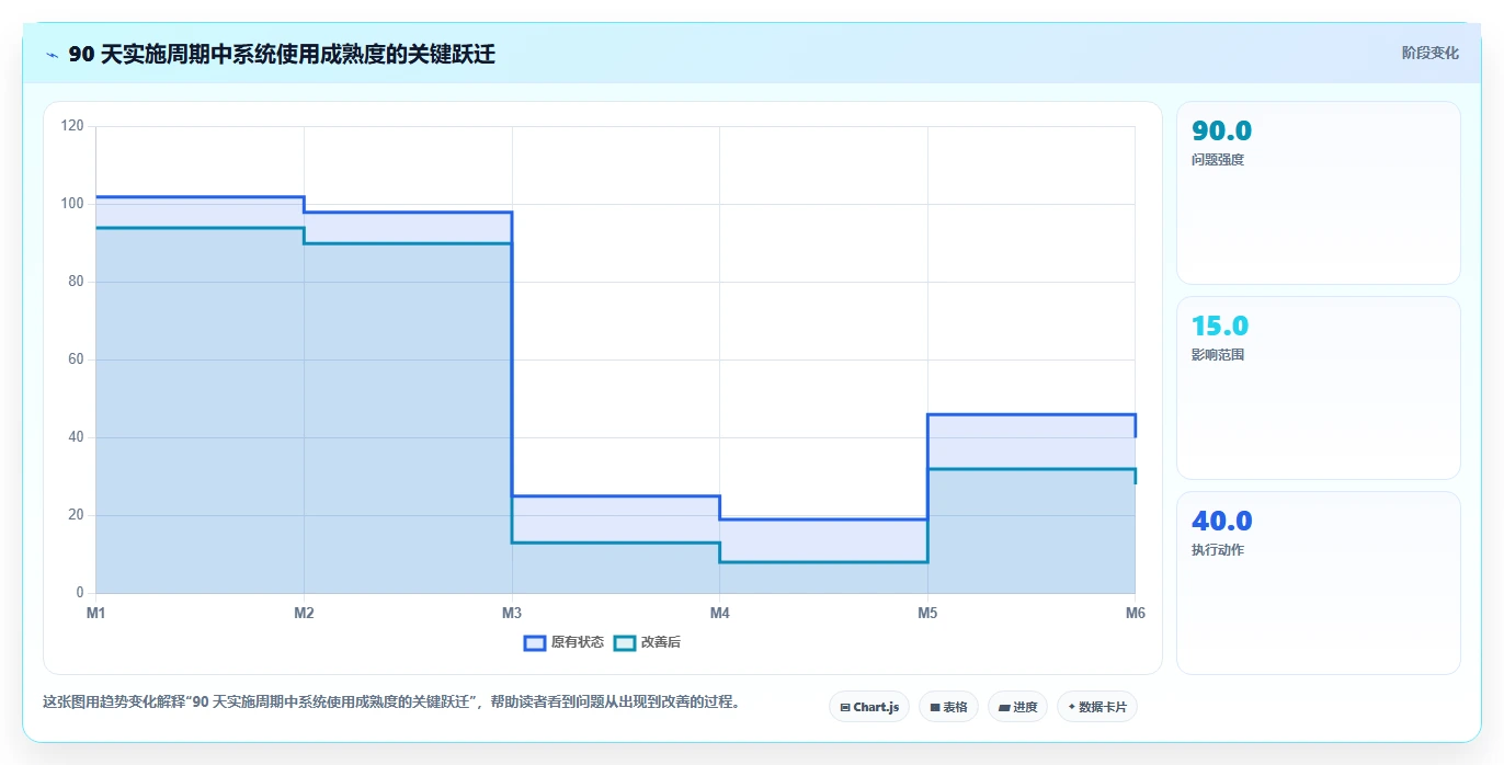 项目管理效率翻倍！2026年最值得投资的5大项目经理用到的软件