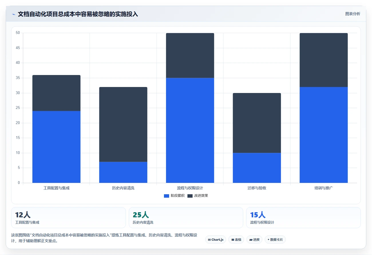 程序生成文档工具选型指南：2026年研发效率提升必备TOP5