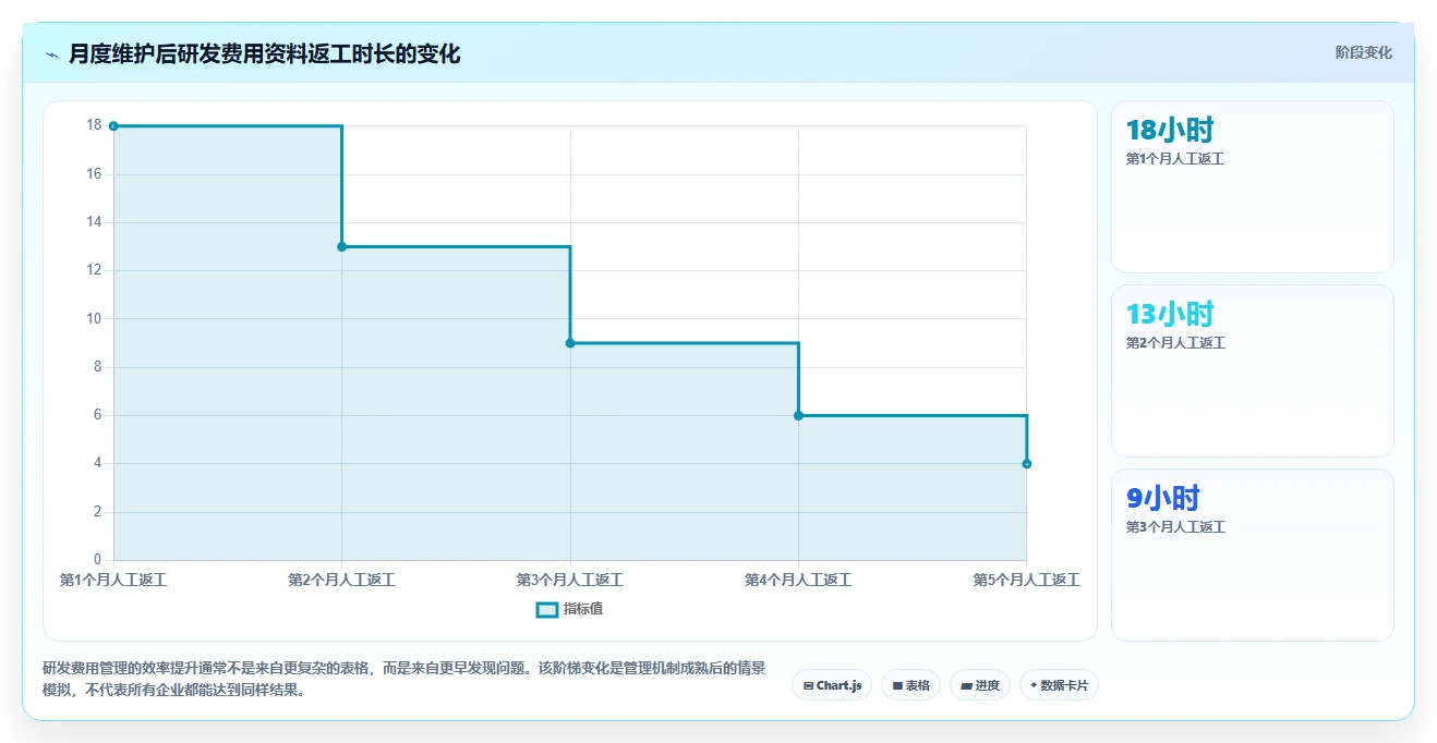 解密研发费用明细账:5个步骤助你轻松管理研发成本
