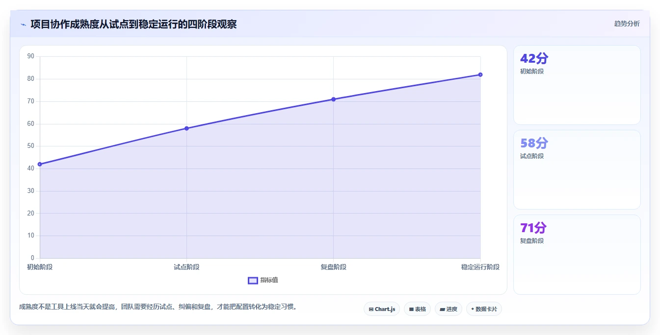 跨团队协作怎么做:一套可落地的研发项目管理框架与工具