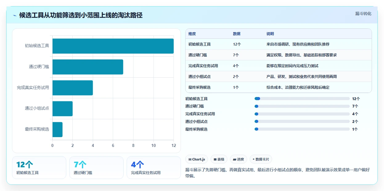 2026年需求管理系统哪个更高效？主流工具深度测评与选型指南