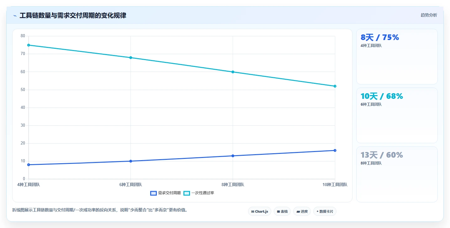研发团队必看：2026年度10大应用开发一体工具推荐榜单