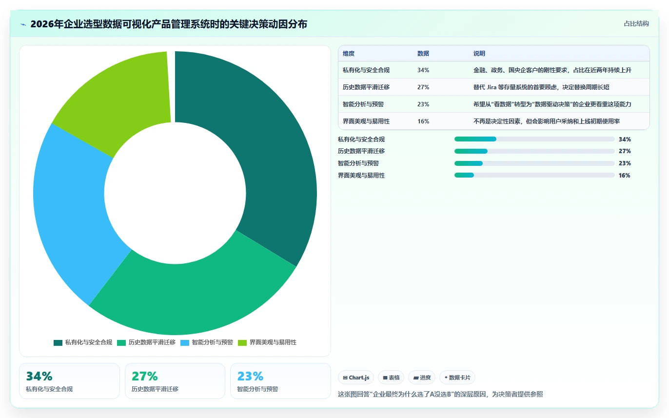 2026年数据可视化产品管理系统有哪些:深度测评与优选指南