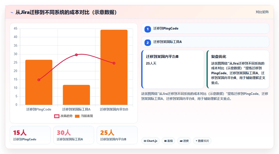 2026年跨地域协作的需求管理系统哪个更高效:深度测评与选型指南