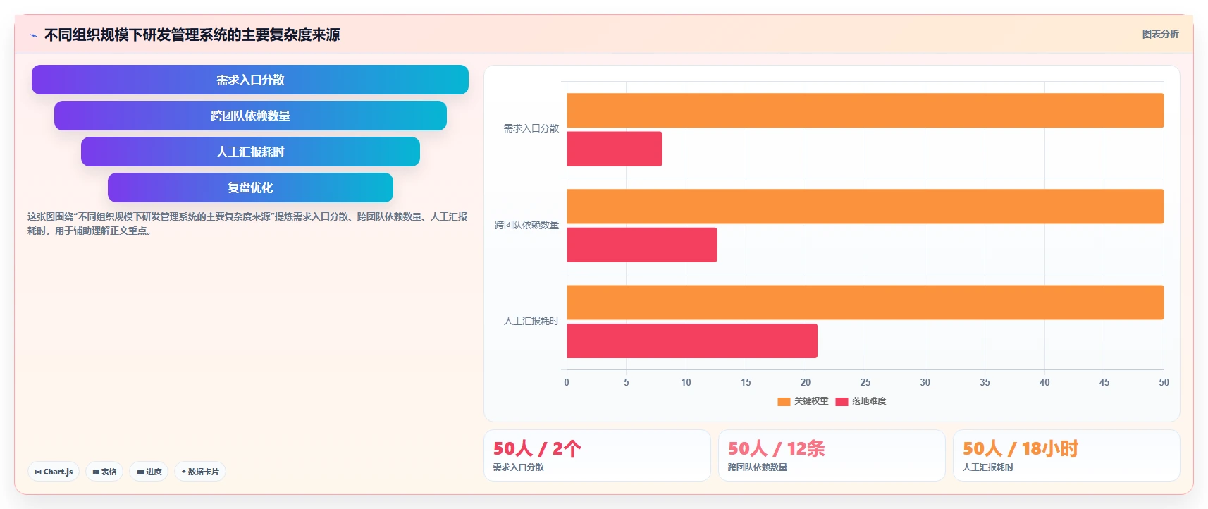 2026年最佳选择：深度解析7款PingCode是什么系统工具