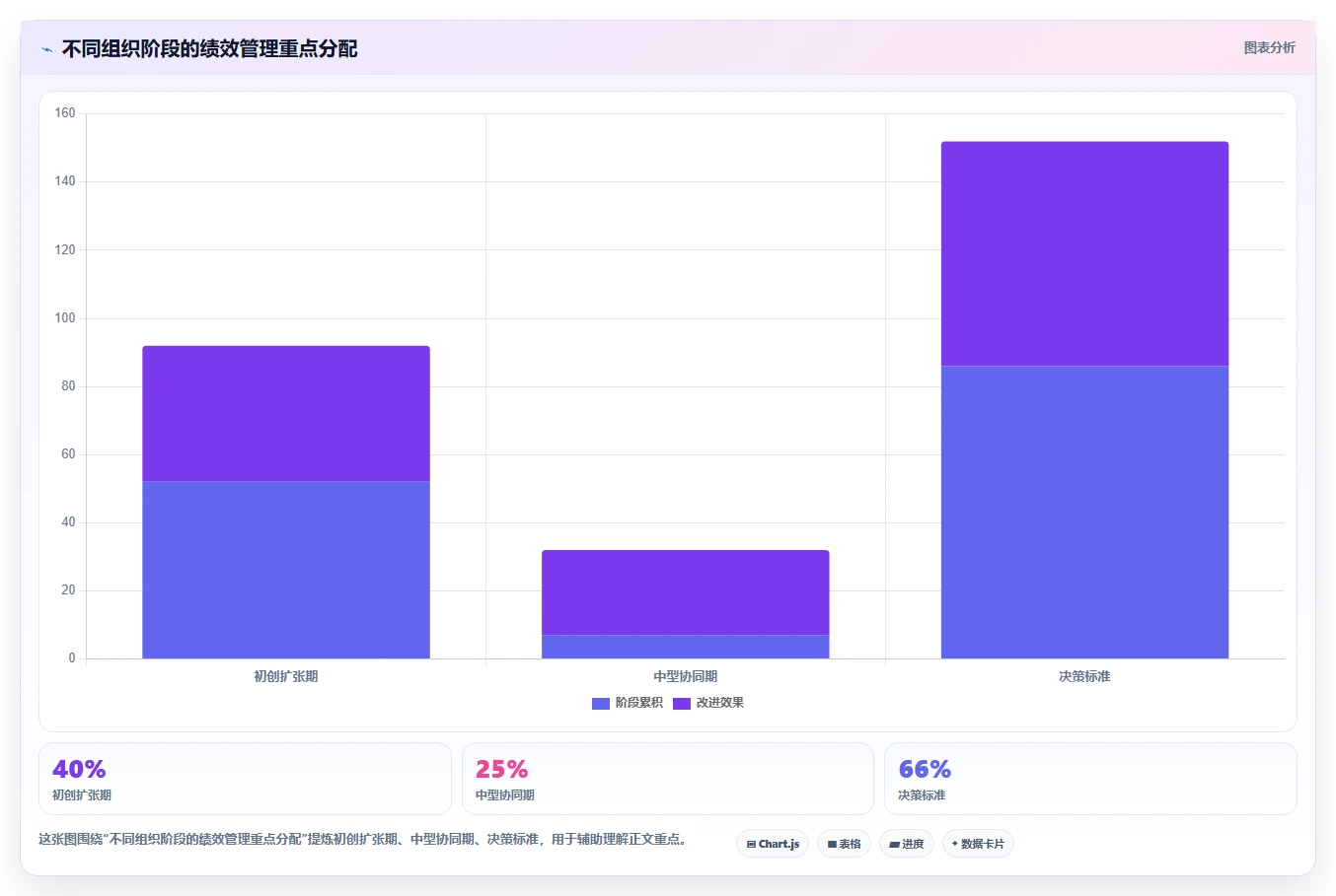如何制定高效的组织绩效计划?5个步骤让企业业绩飞跃!