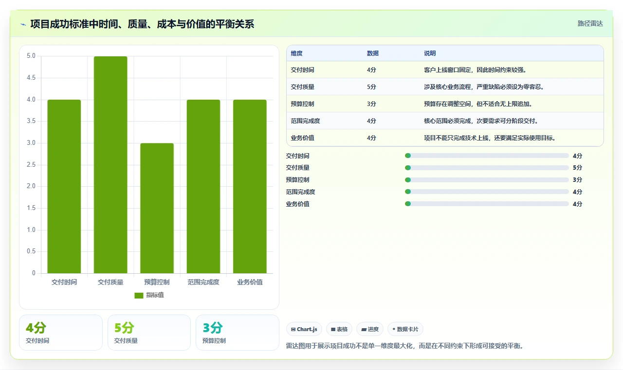 揭秘项目绩效管理作用:5大关键点助你提升团队效率和项目成功率