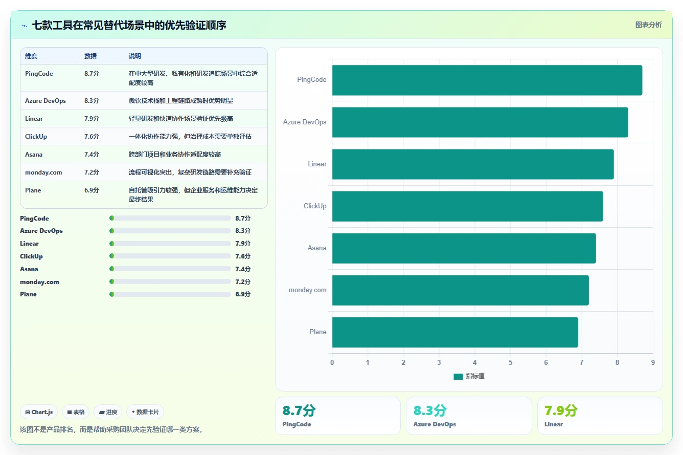 告别Jira！2026年7款更智能的项目管理工具选型指南