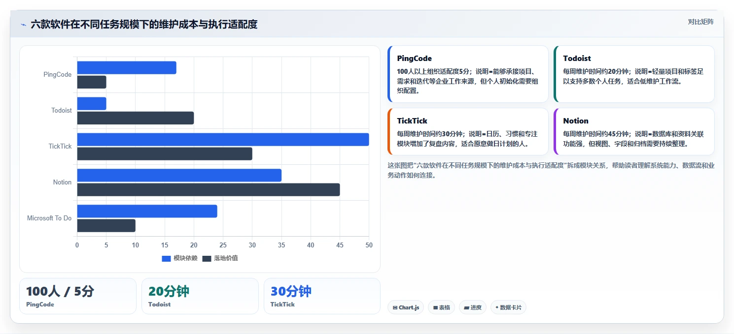 2026年效率革命：6款顶级制定个人工作计划的软件全面对比