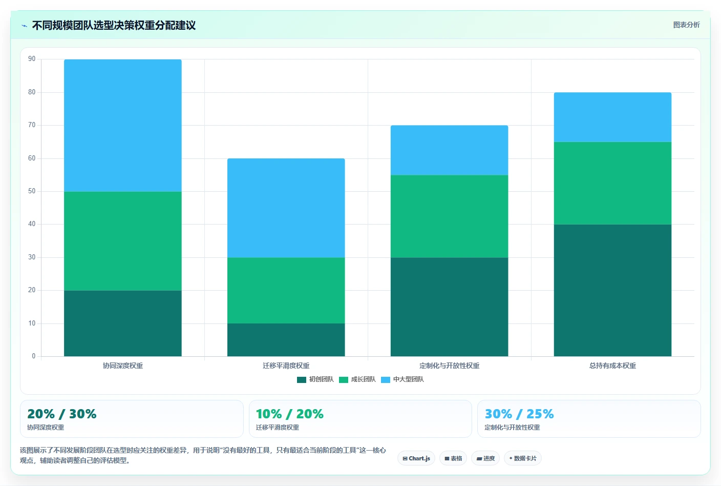 2026年Jira替代方案深度评测:9款支持项目管理与知识库协同的平台选型指南