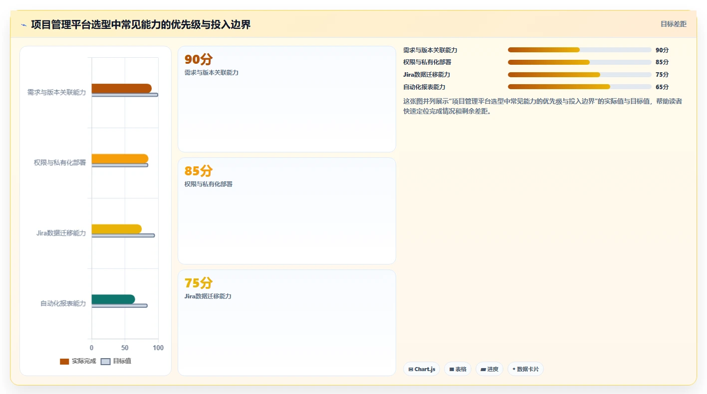 革新软件项目开发过程管理：5个关键策略助您提升效率和质量