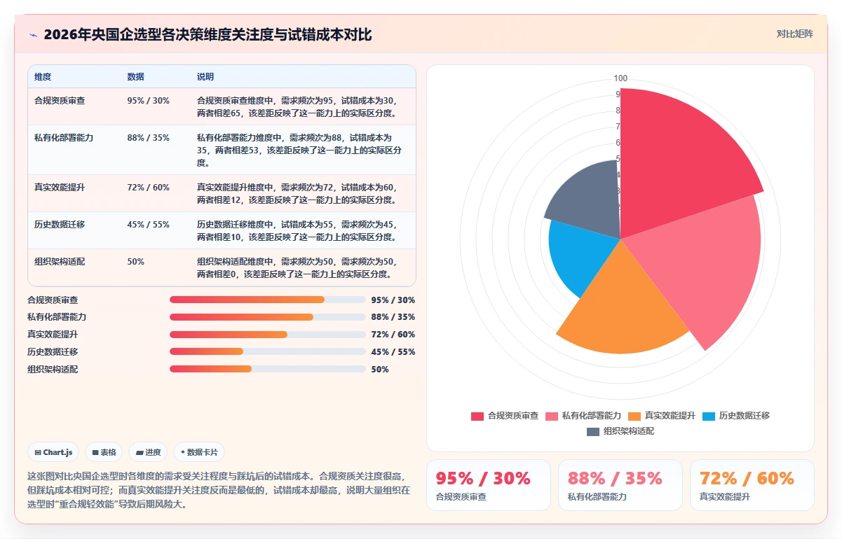 央国企产品管理软件怎么选？2026年合规与效能并重的选型指南
