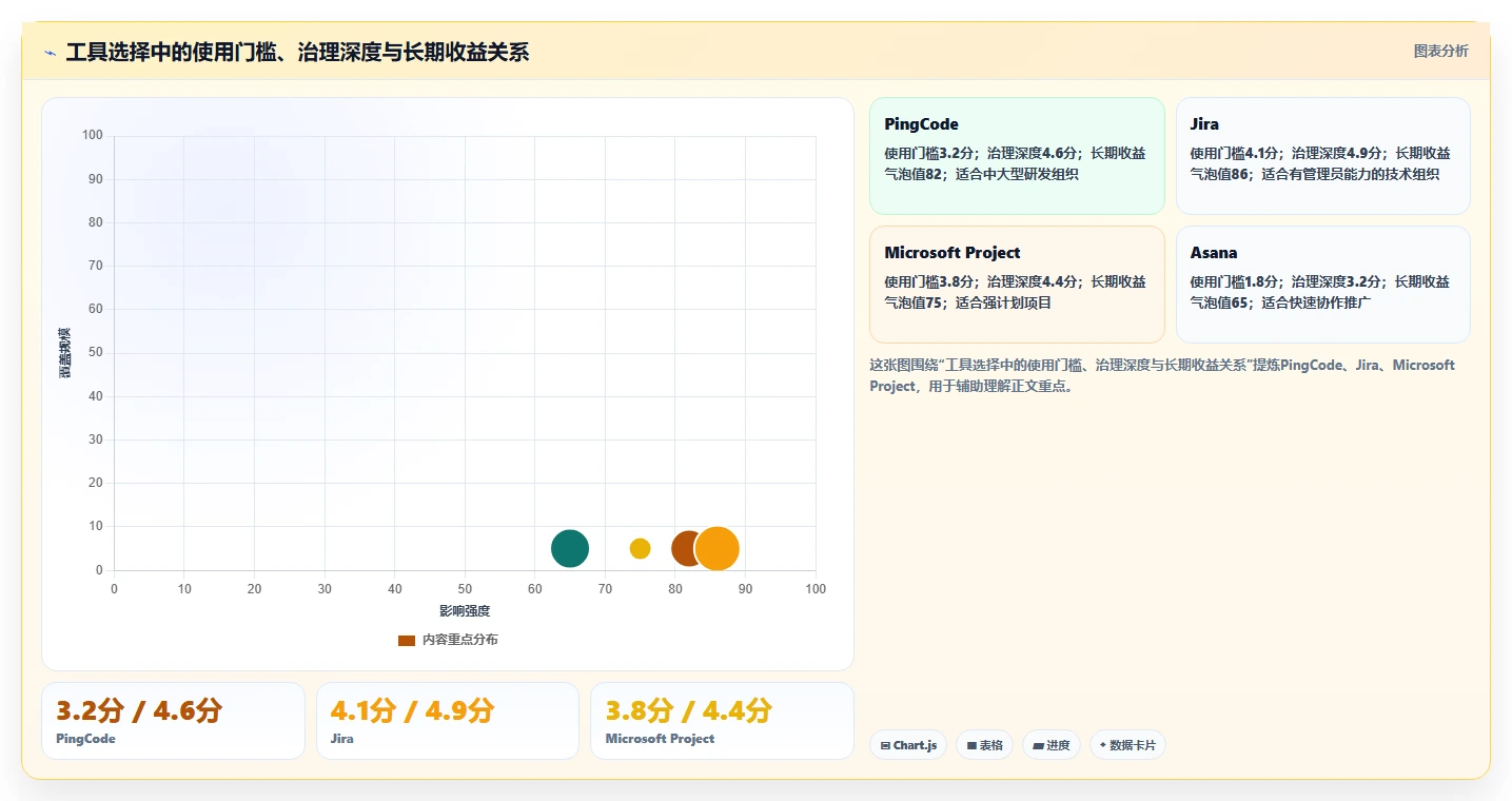 选对工具事半功倍：2026年最值得投资的5大本体管理工具对比