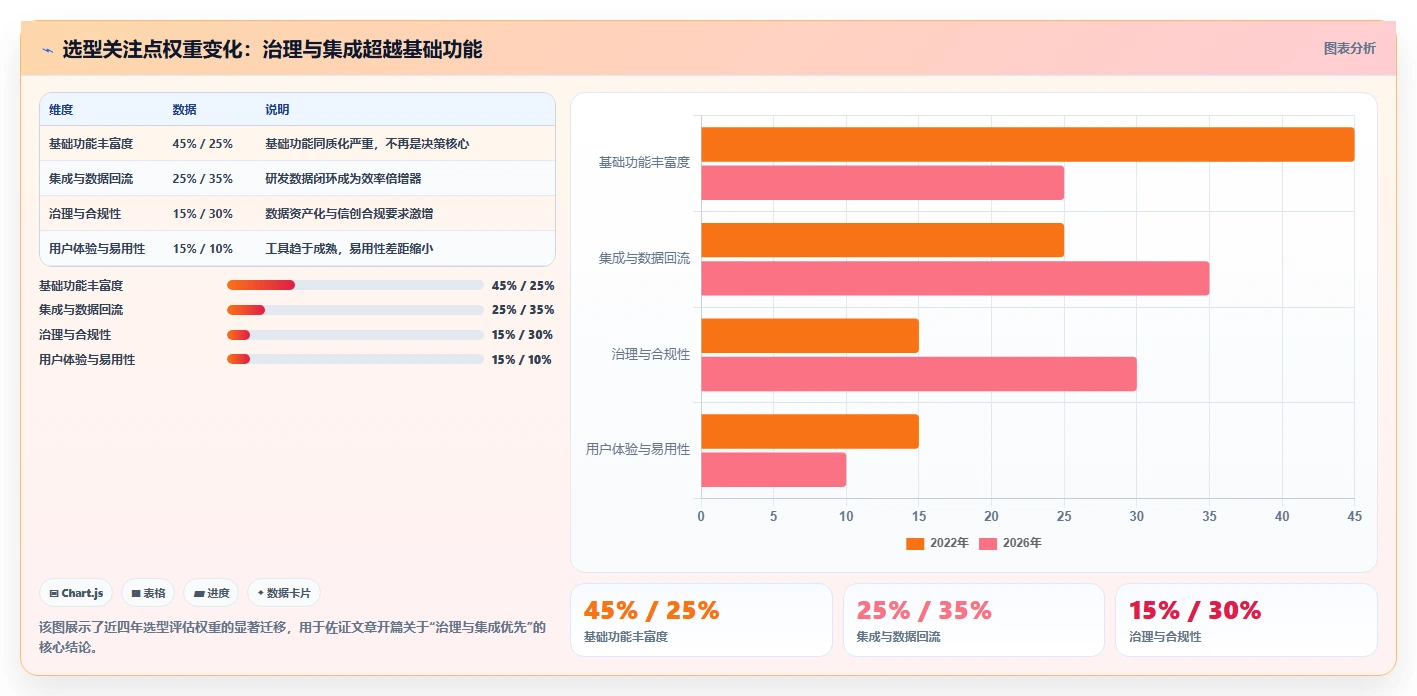 2026年企业需求管理平台选型指南：11款主流工具功能、集成与治理差异解析