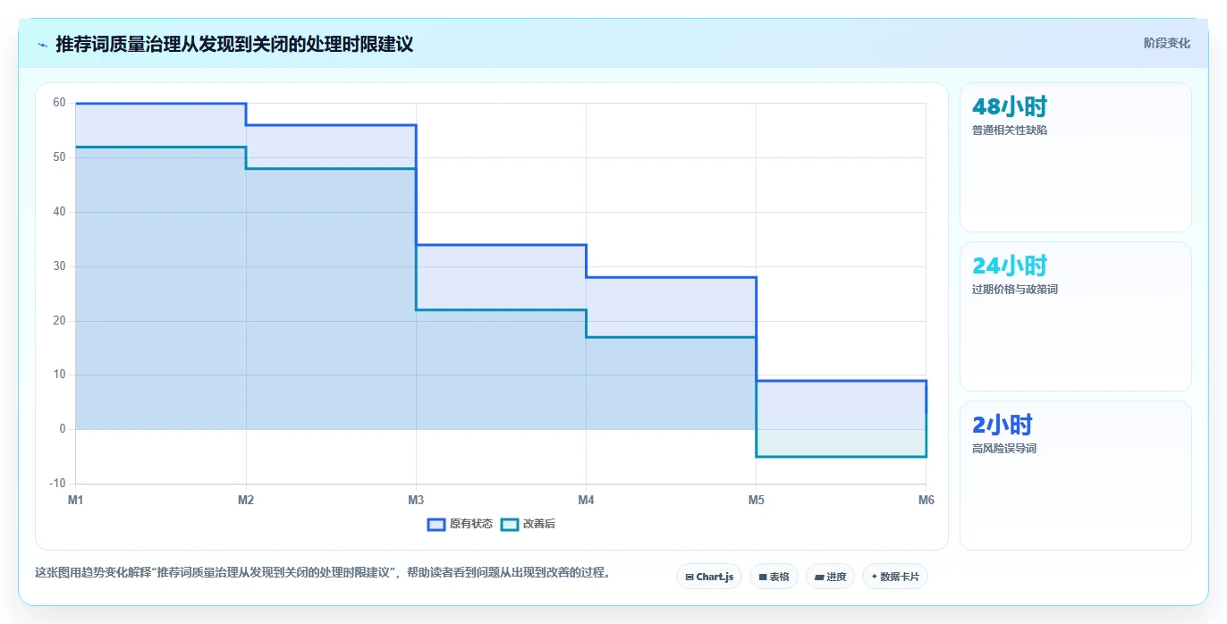揭秘黑盒测试的内容:如何确保搜索引擎推荐关键词的质量?