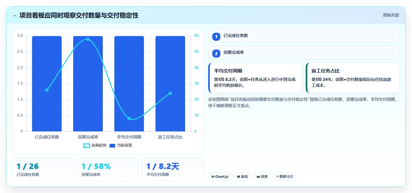 10个秘诀：如何利用项目管理看板提升团队效率和协作？