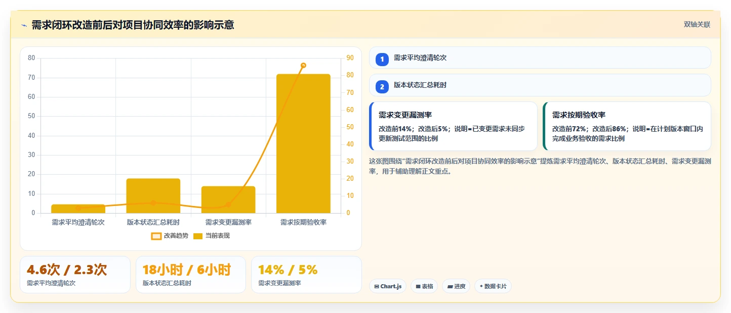 选对工具事半功倍:2026年软件开发需求文档工具Top5推荐