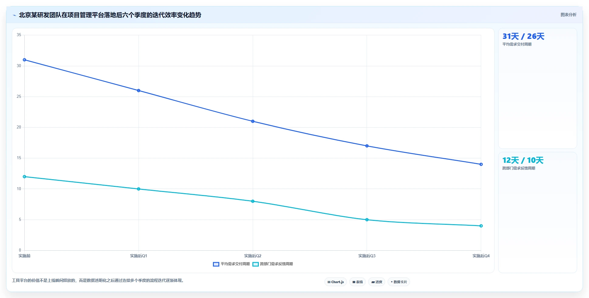 项目经理必读:如何挑选最适合你的北京梦之队项目管理软件?2026年选购指南