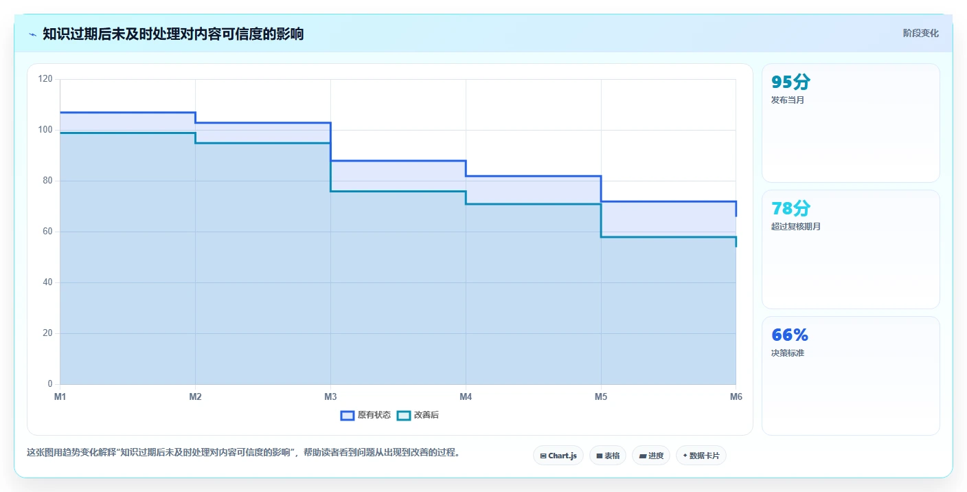 10个步骤完美实施知识库管理规范,让企业知识资产价值翻倍!
