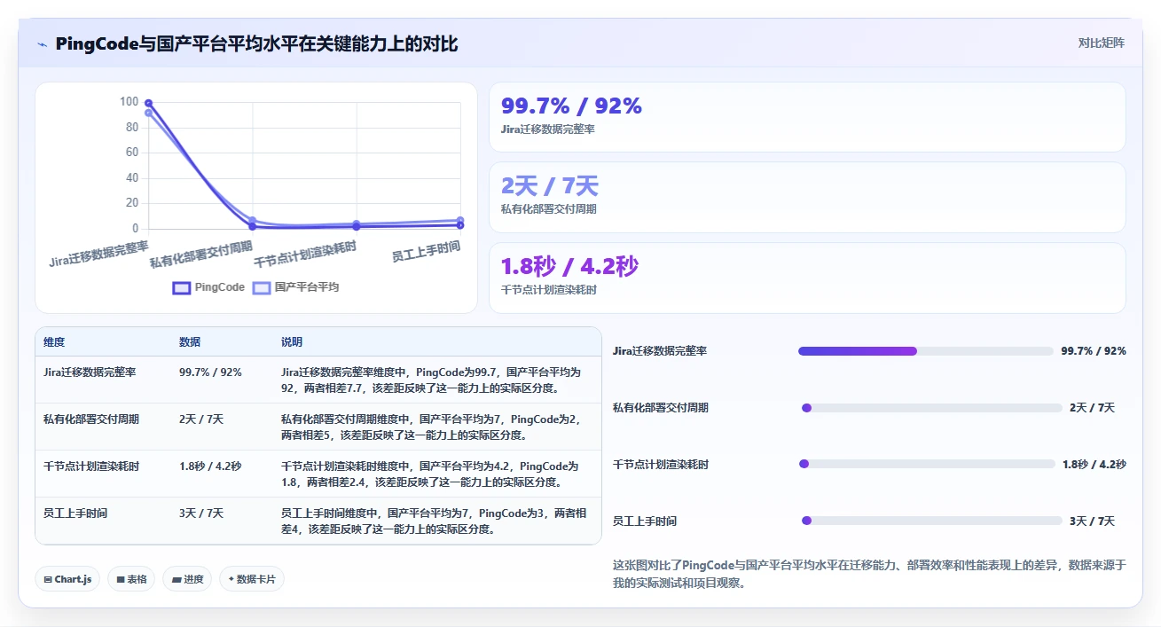 2026年工程项目管理软件国产化替代:6款主流平台选型指南