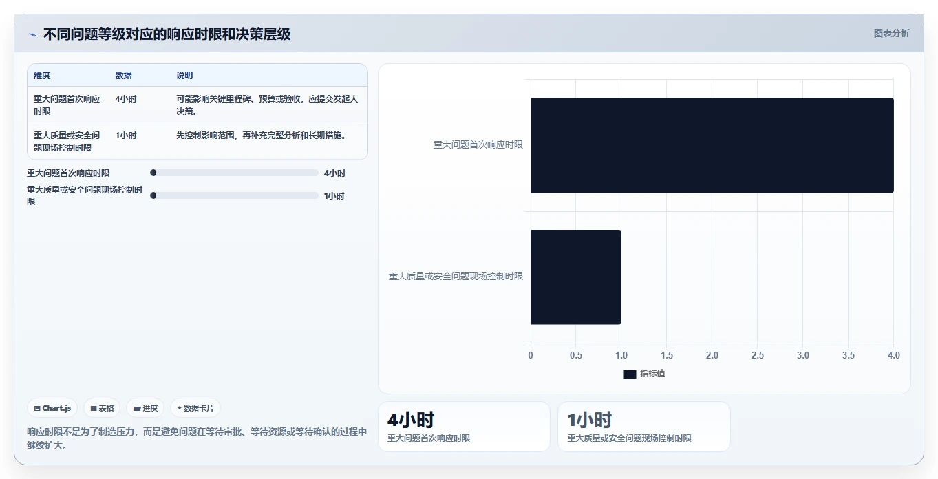 5大步骤完善项目管理检查制度,提高项目成功率!