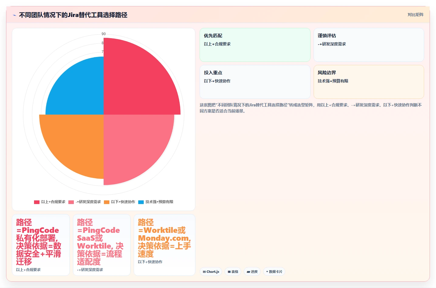 2026年成熟的Jira替代软件选哪款合适？五款主流项目管理工具深度测评