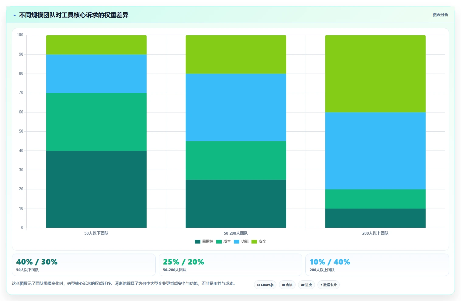 2026年远程团队项目管理工具选型指南：10款平台深度对比
