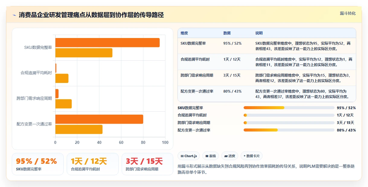 2026年消费品行业PLM系统选型指南:6款主流研发管理平台对比