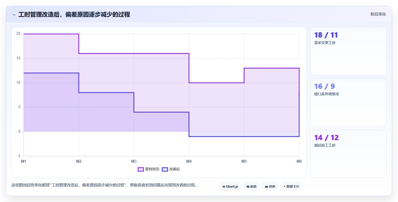 研发项目工时表如何提升团队效率?5个实用技巧助你事半功倍