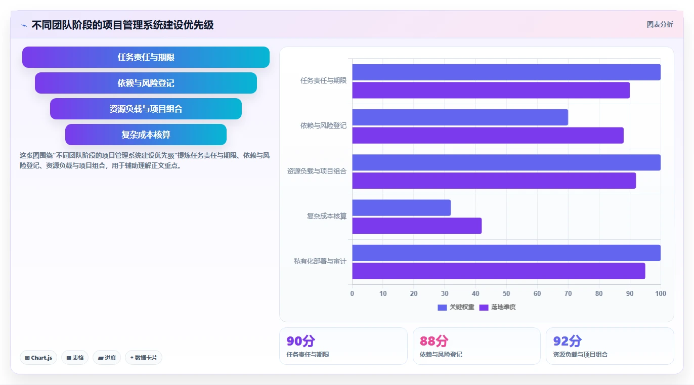 揭秘高效项目管理系统设计：5大关键要素助你事半功倍