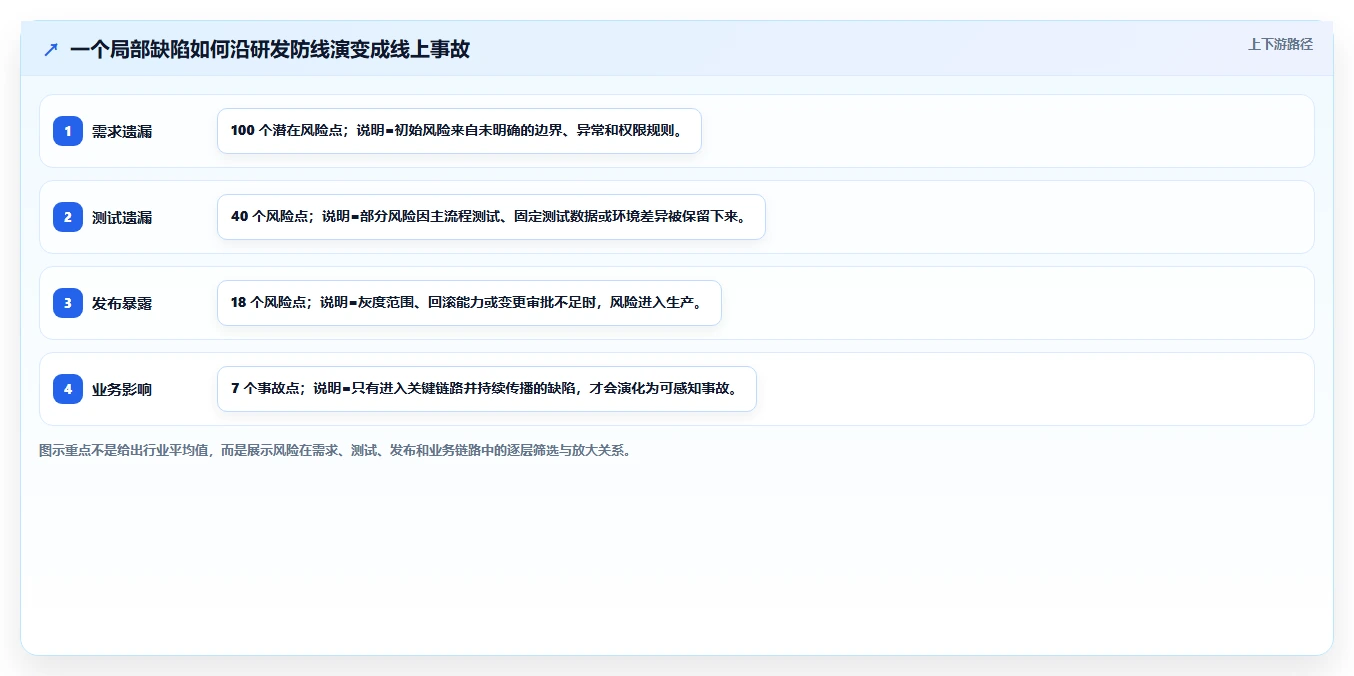 震惊！这5个软件缺陷案例分享揭示了开发中的致命错误