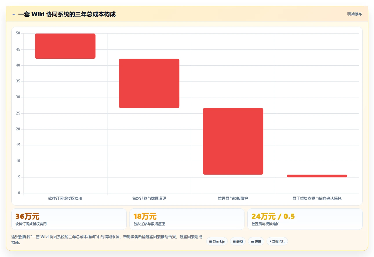 2026年效率神器:6大wiki协同工具全面对比与推荐