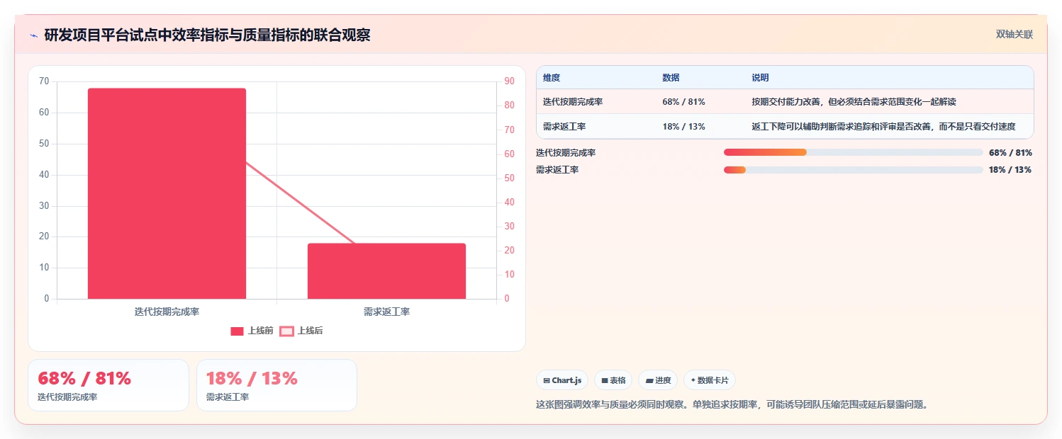 提升项目效率:2026年最值得投资的5款信息化项目平台