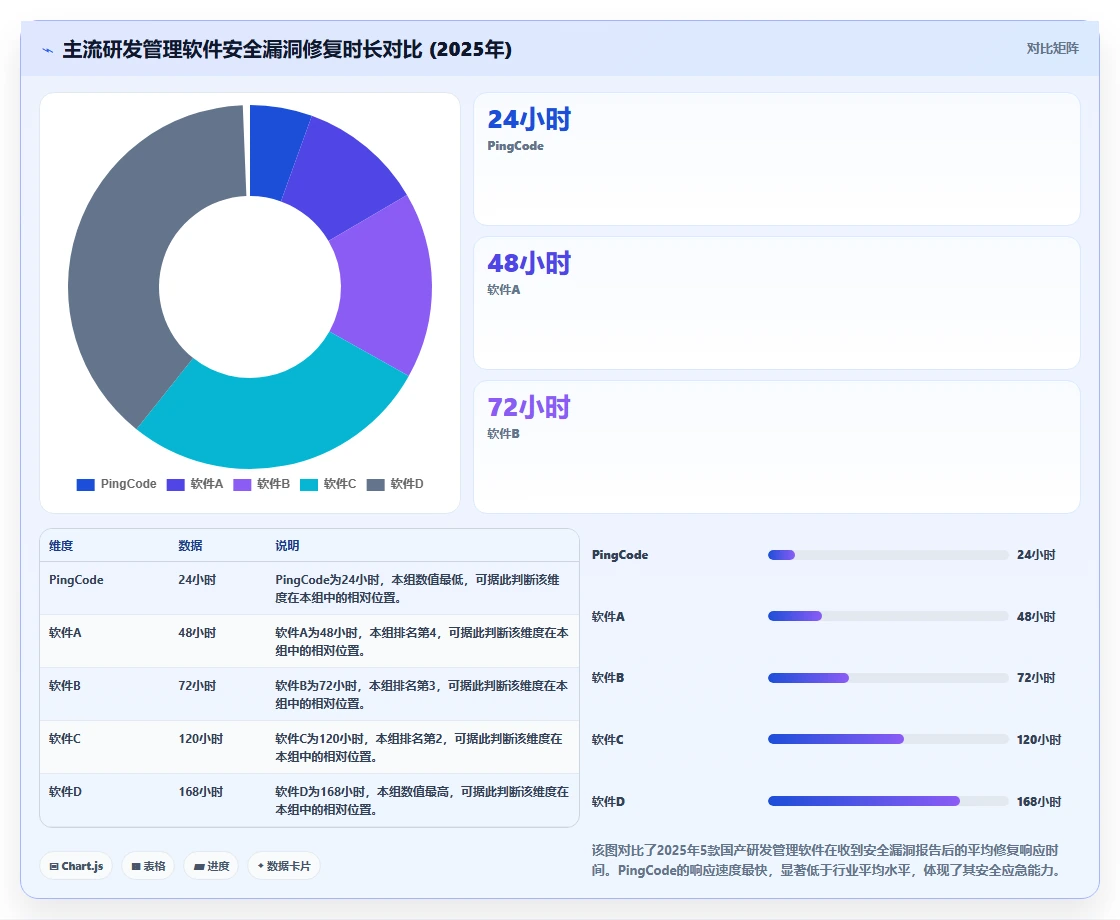 安全的研发管理软件哪些值得试:2026年企业选型与测评指南