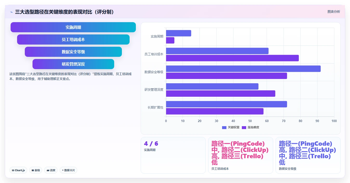 2026年项目管理软件排行榜：10款主流工具深度评测与选型建议