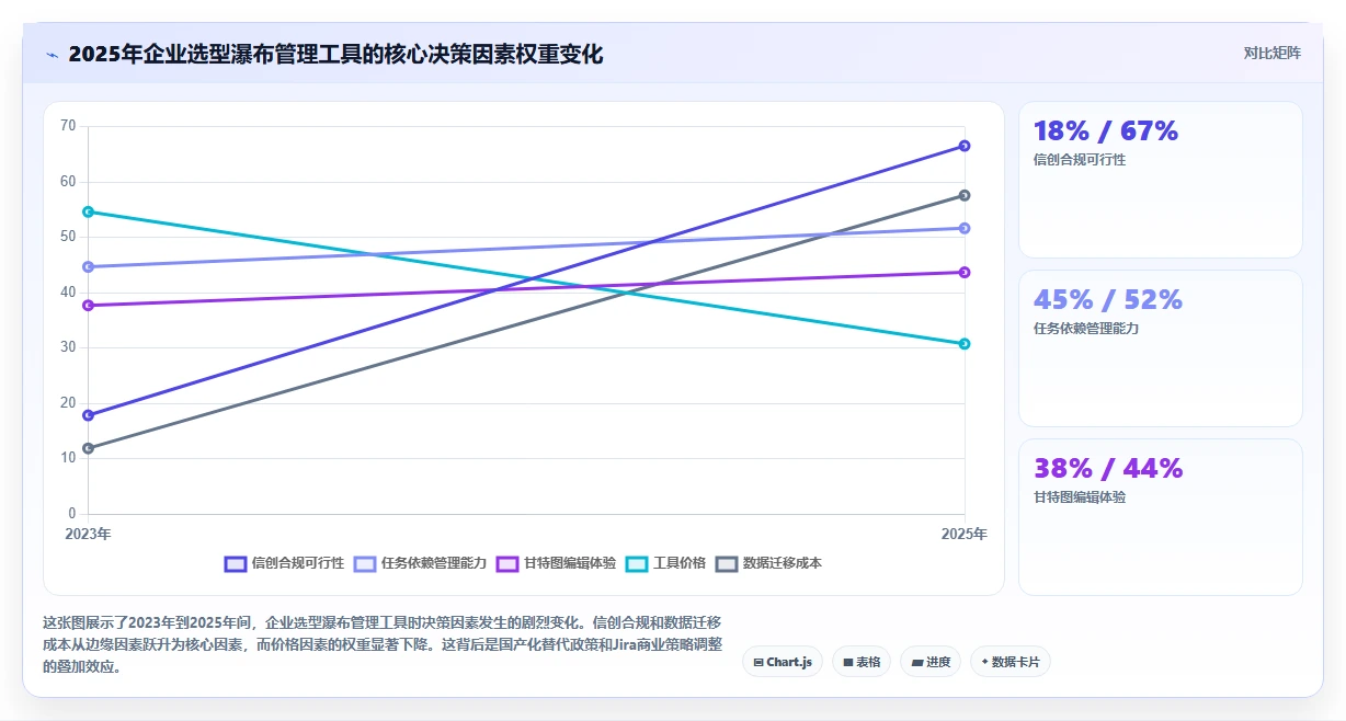 2026年瀑布管理工具哪家口碑最好？深度测评帮你精准选型